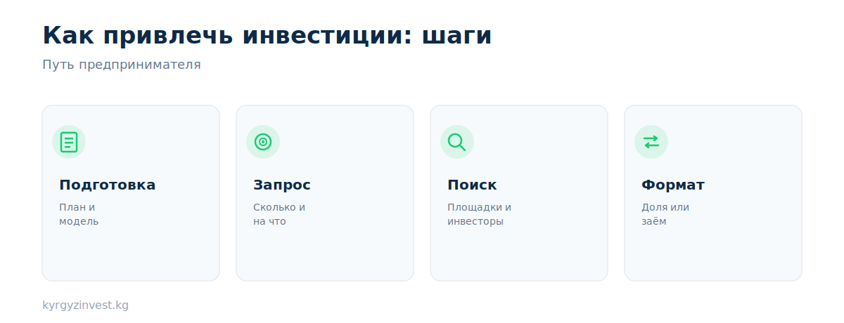 Как привлечь инвестиции в бизнес в Кыргызстане