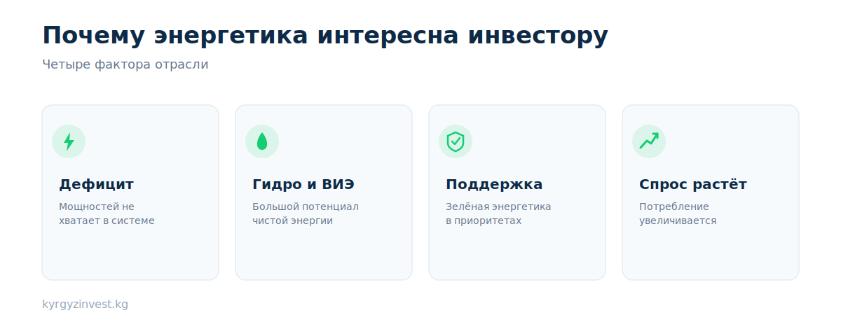Почему энергетика Кыргызстана интересна инвестору: четыре фактора