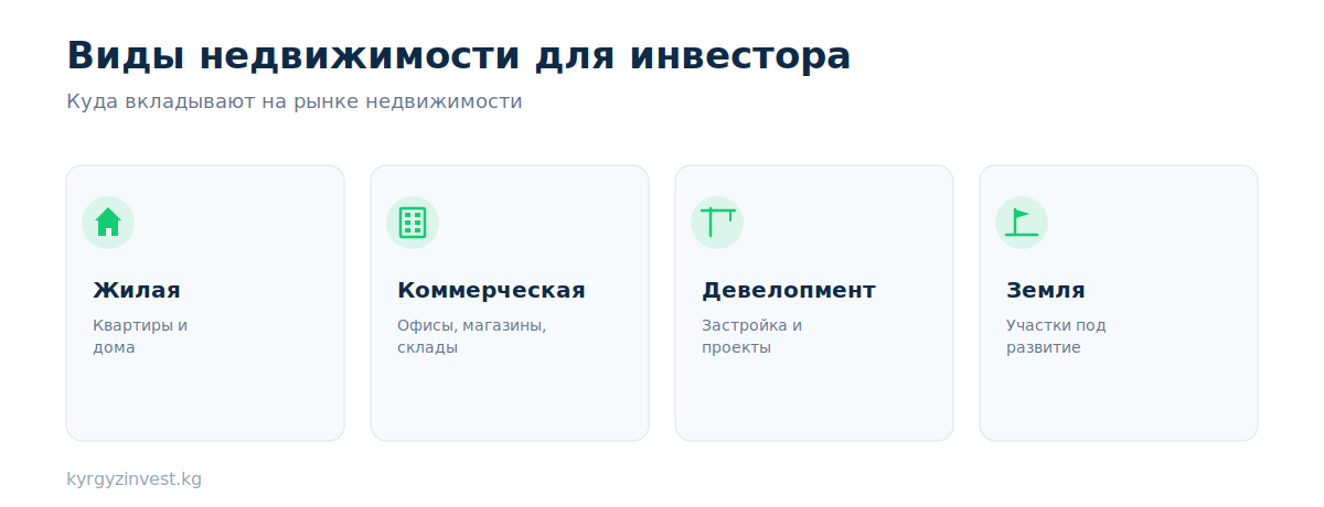 Виды недвижимости для инвестора в Кыргызстане: жилая, коммерческая, девелопмент, земля