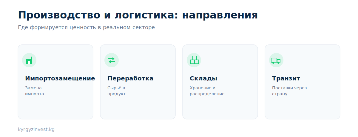 Производство и логистика Кыргызстана: импортозамещение, переработка, склады, транзит