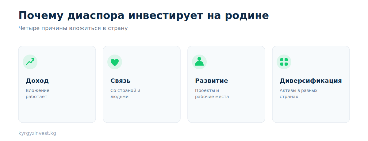Почему диаспора инвестирует на родине: доход, связь, развитие, диверсификация