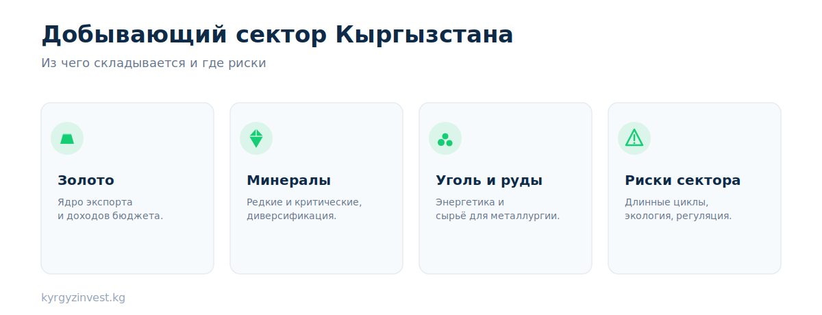 Добывающий сектор Кыргызстана: золото, минералы, уголь и руды, риски сектора