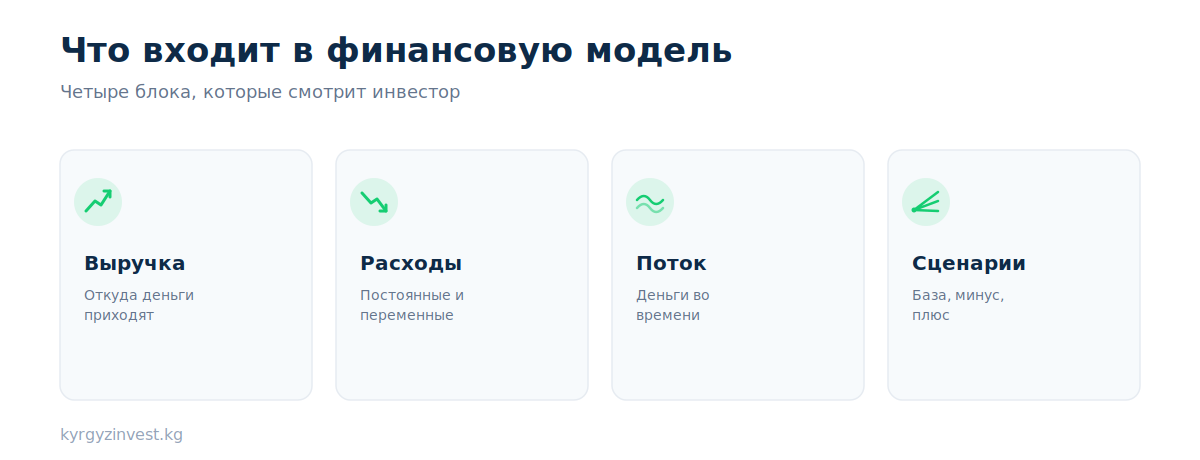 Что входит в финансовую модель: выручка, расходы, денежный поток, сценарии