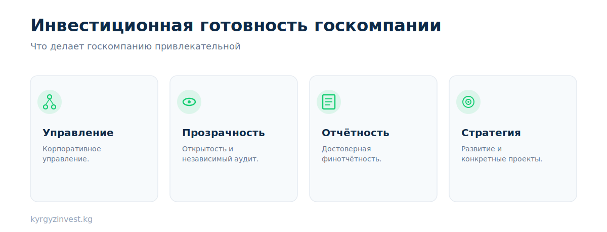 Инвестиционная готовность госкомпании: корпоративное управление, прозрачность, отчётность, стратегия