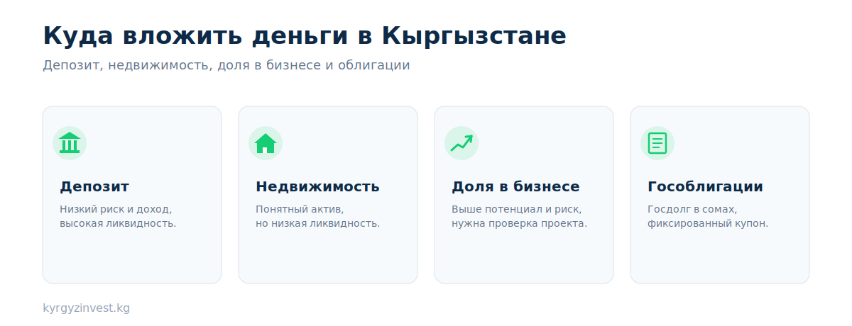 Куда инвестировать в Кыргызстане в 2026 году: обзор направлений
