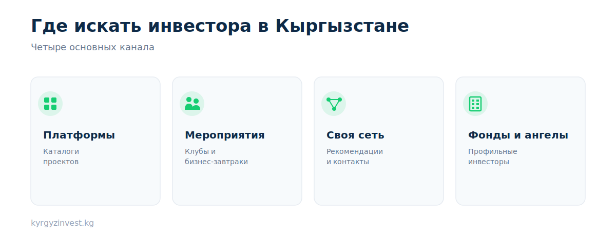 Где искать инвестора в Кыргызстане: платформы, мероприятия, своя сеть, фонды и ангелы