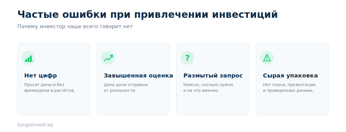 Частые ошибки при привлечении инвестиций: нет цифр, завышенная оценка, размытый запрос, сырая упаковка
