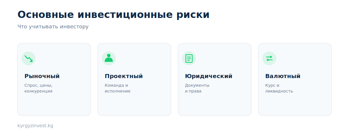 Основные инвестиционные риски: рыночный, проектный, юридический, валютный
