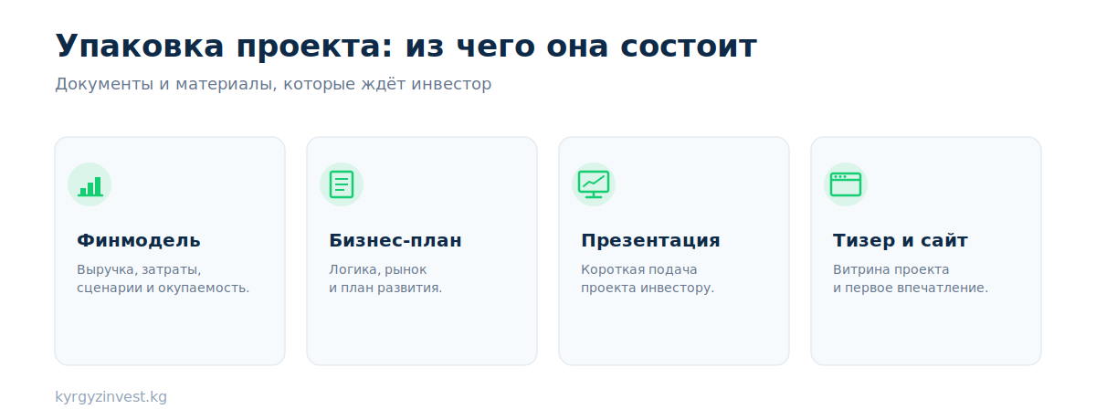 Структура инвестиционной презентации: девять ключевых слайдов pitch deck