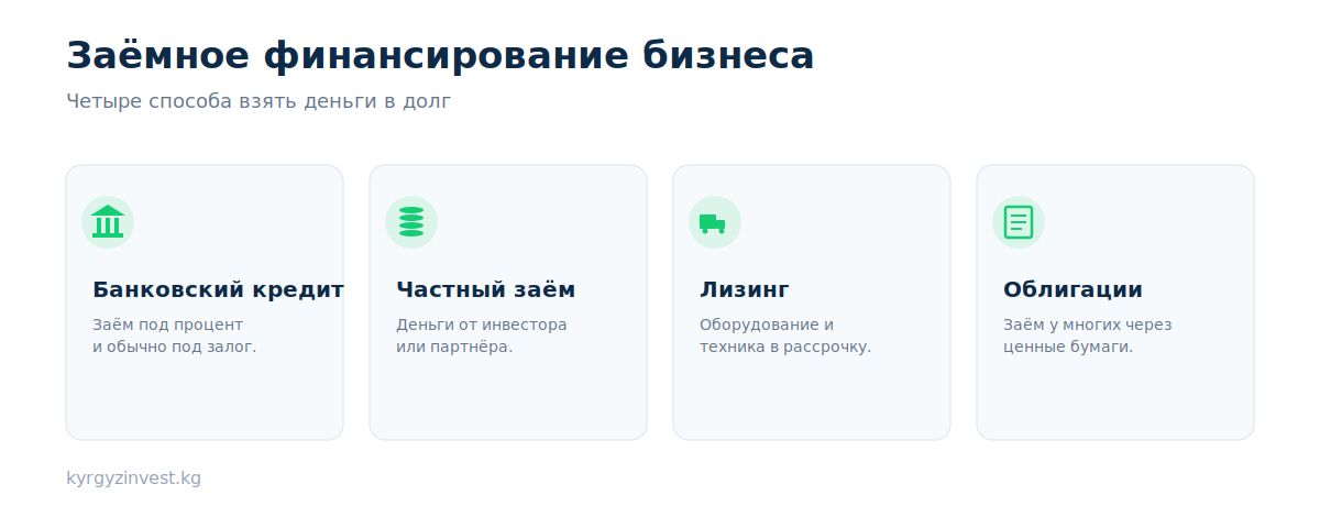 Заёмное финансирование бизнеса: банковский кредит, частный заём, лизинг, облигации