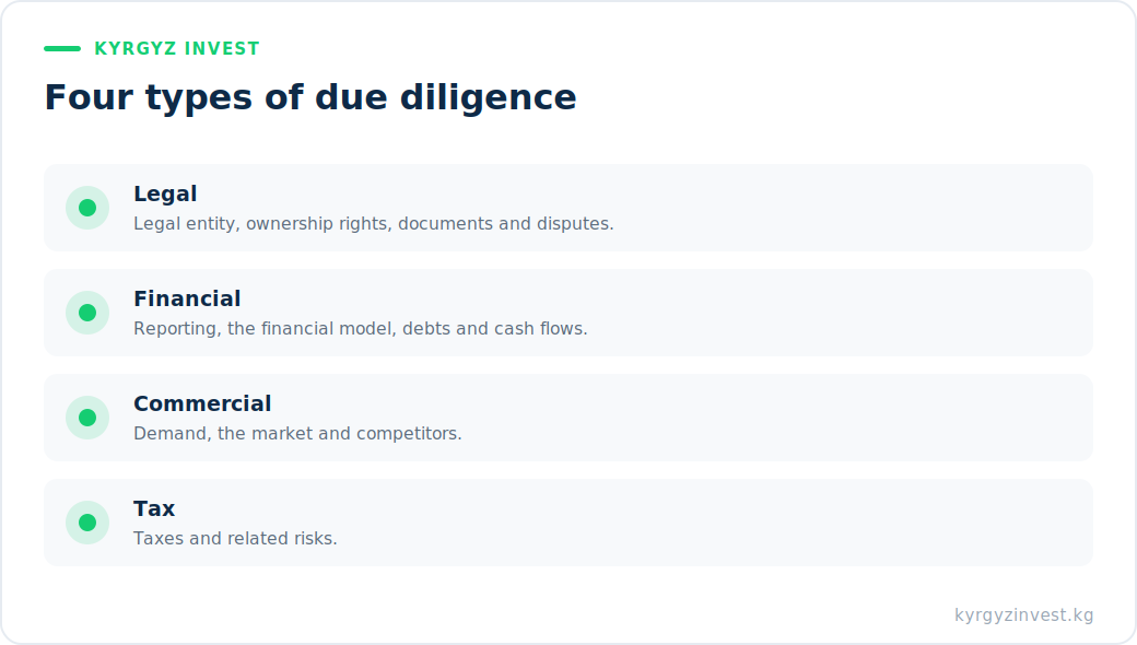Four types due diligence: legal, financial, commercial, tax