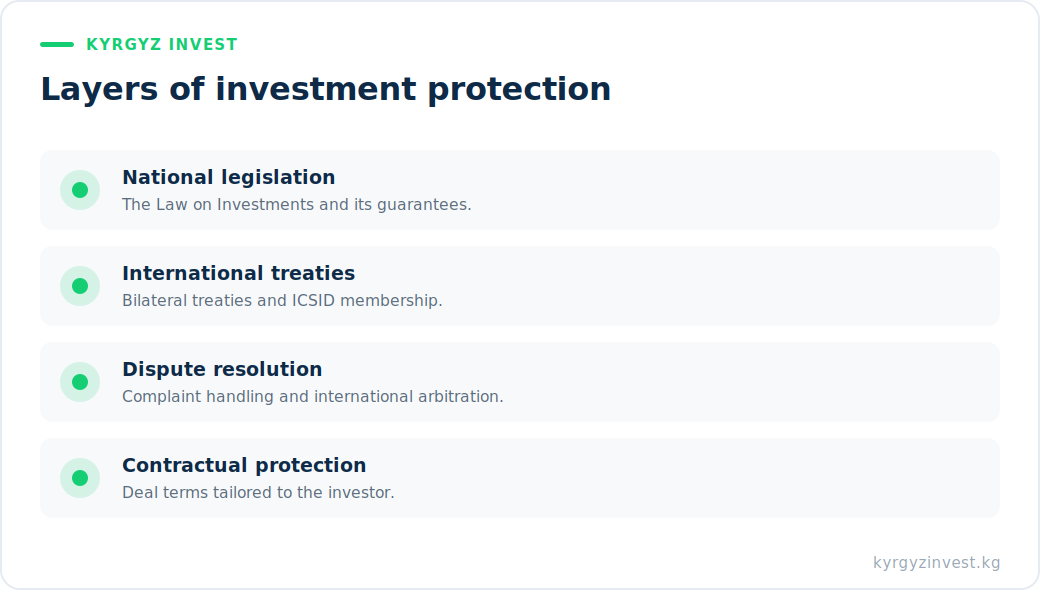 Protecting foreign investment in Kyrgyzstan: layers of protection