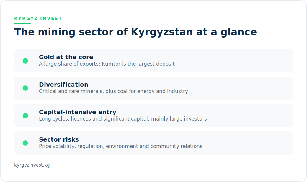 The mining sector of Kyrgyzstan: gold at the core, diversification into minerals, coal and ores, and sector risks