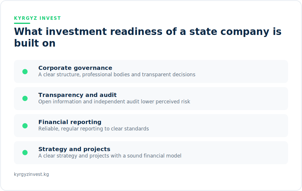 Investment readiness of a state company: corporate governance, transparency and audit, financial reporting, strategy
